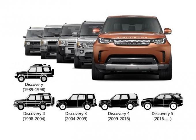 Размер ленд ровер дискавери. Land Rover Discovery 5 Dimensions. Ленд Ровер Дискавери 4 чертеж. Land Rover Discovery цвета кузова. Discovery 5 кузов.